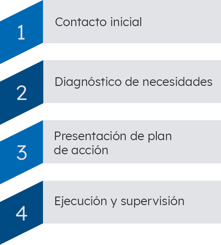 Consultoría Ambiental